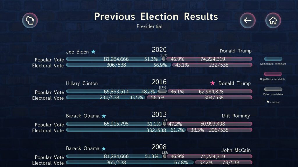 Election Data home screen