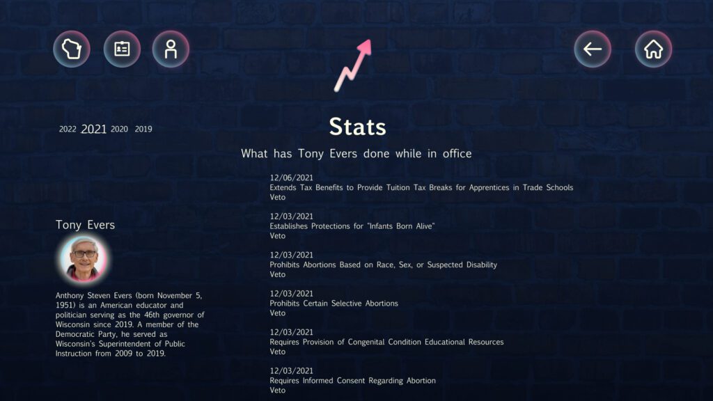 Tony Evers Stats Screen